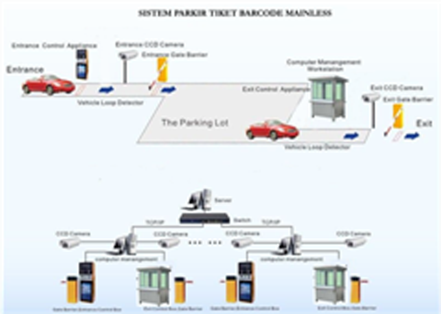 Sistem Parkir Manless Sistem Parkir Barcode Sistem Parkir Rfid Pt Ati 8436